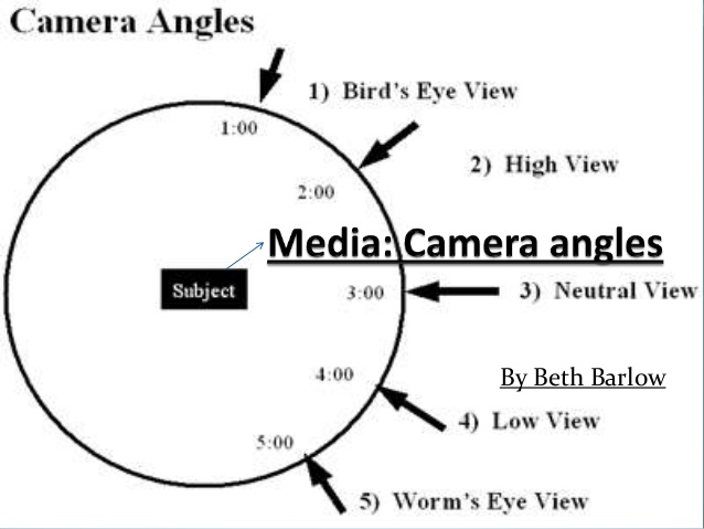 camera-angles-powerpoint-1-638